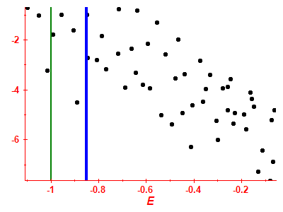 Strength function log